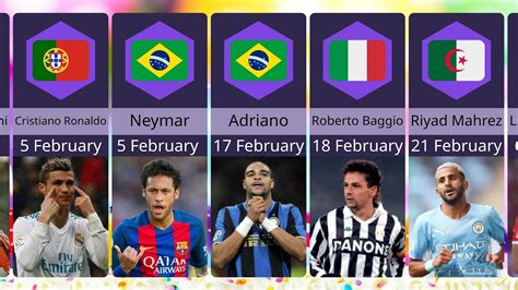 Soccer Players Born February 3 